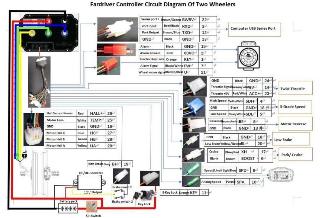 FarDriver Sinewave Controller:  ND72300 w BUILT IN Bluetooth